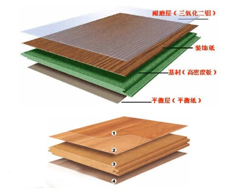 強化木地板
